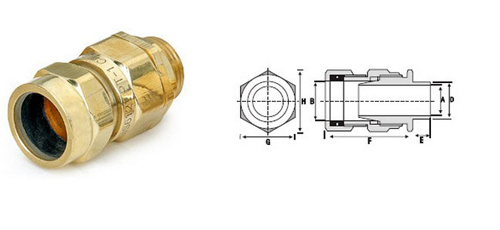 CW Cable Gland(3 Part) Manufacturer, Exporter and Supplier